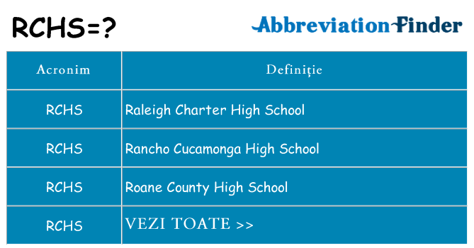 Ce stea rchs