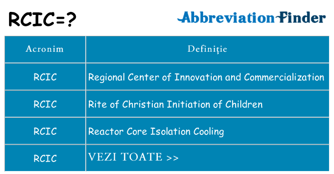 Ce stea rcic