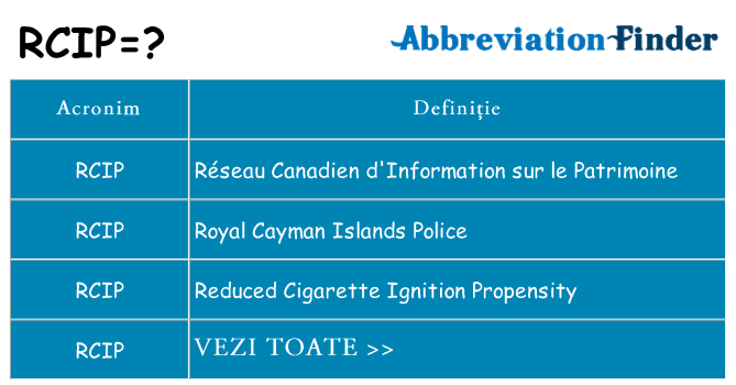 Ce stea rcip