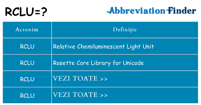 Ce stea rclu