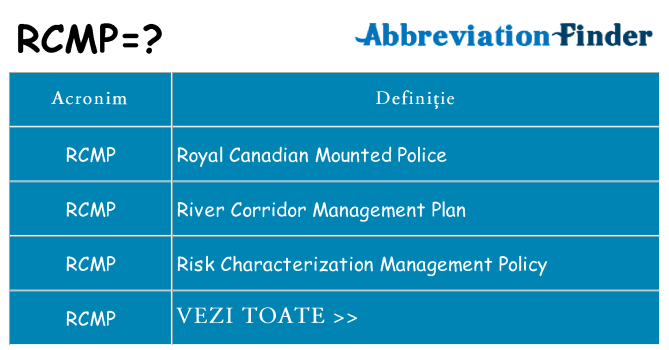 Ce stea rcmp
