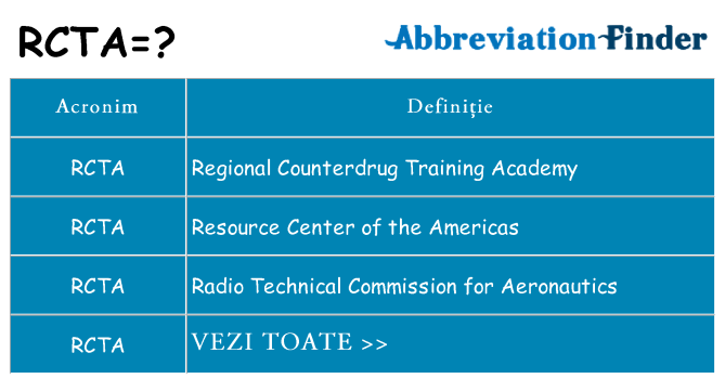 Ce stea rcta