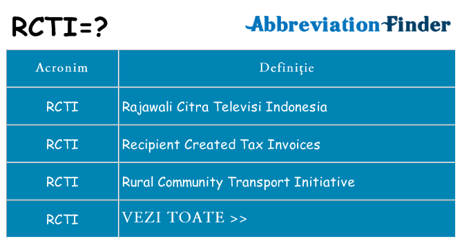 Ce stea rcti