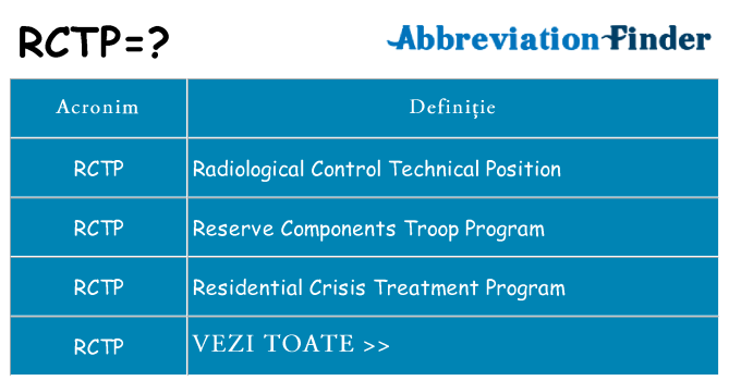 Ce stea rctp