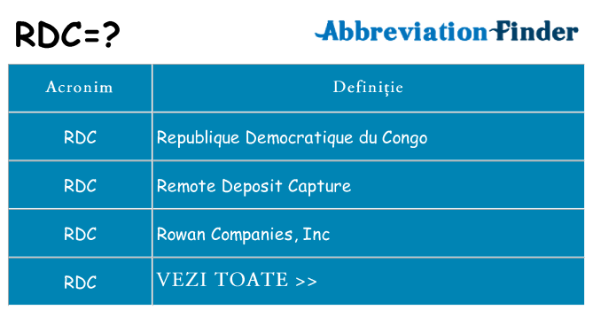 Ce stea rdc