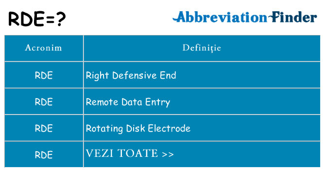 Ce stea rde