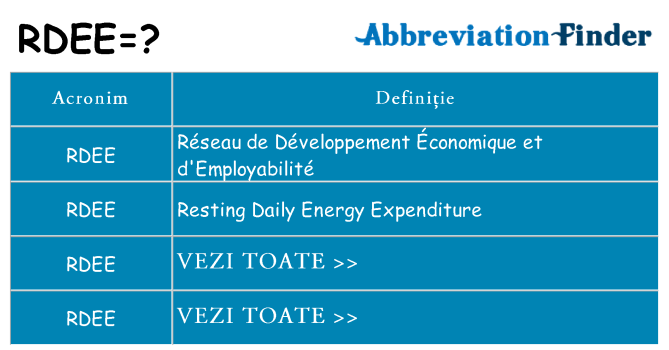 Ce stea rdee