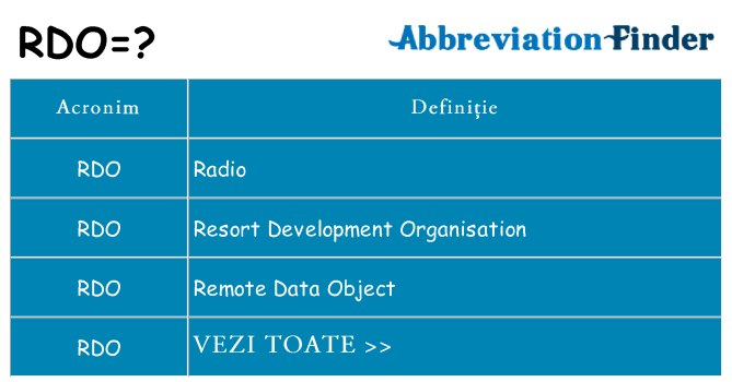 Ce stea rdo