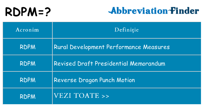 Ce stea rdpm
