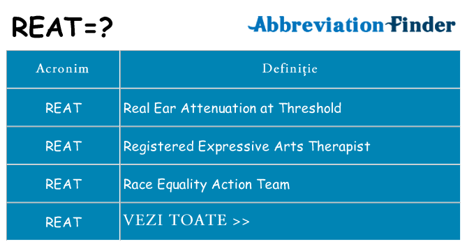 Ce stea reat