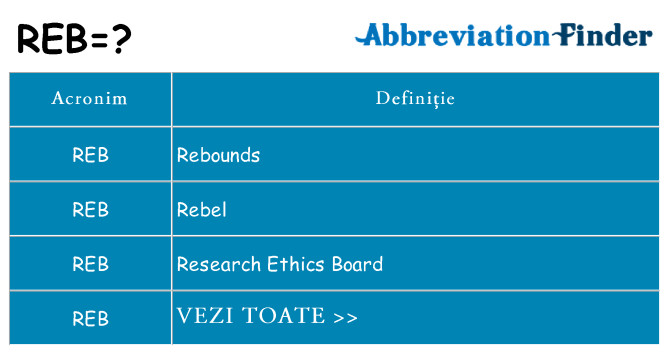 Ce stea reb