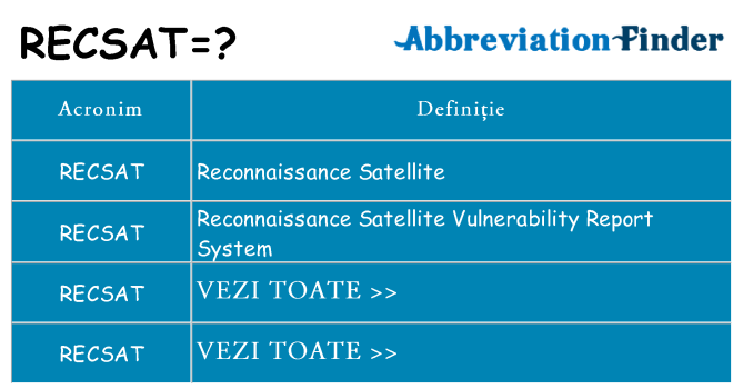 Ce stea recsat