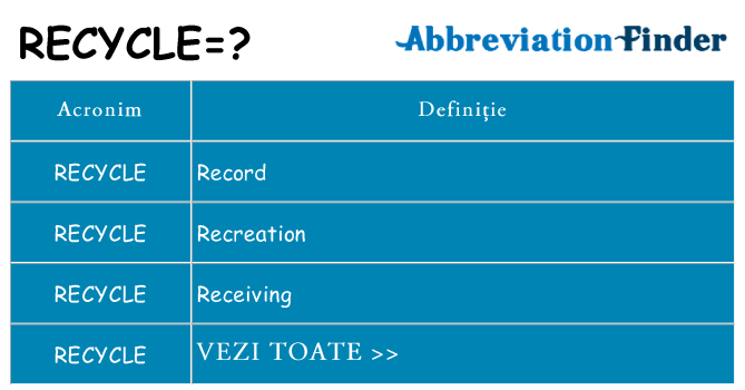 Ce stea recycle