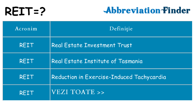 Ce stea reit