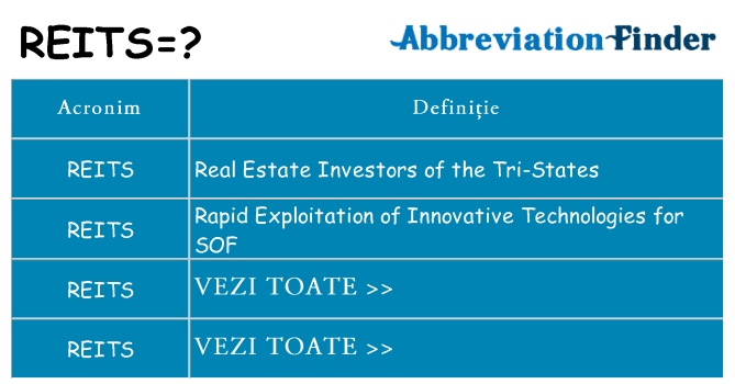 Ce stea reits