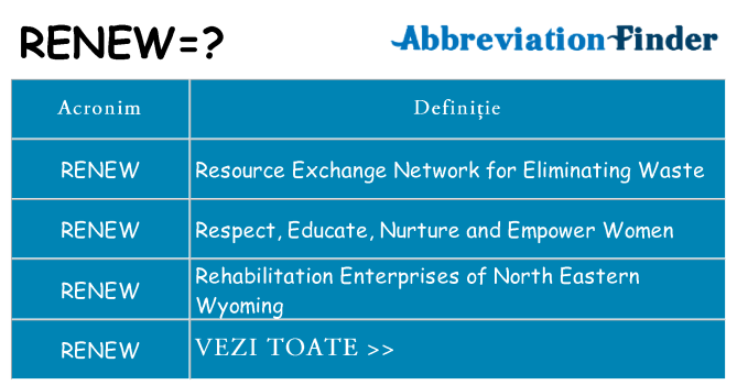Ce stea renew