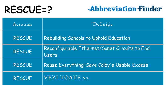 Ce stea rescue