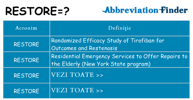 Ce stea restore