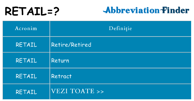 Ce stea retail