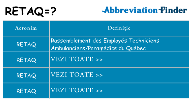 Ce stea retaq
