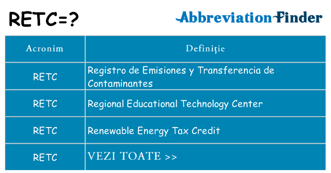 Ce stea retc