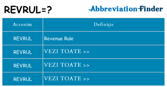 Ce stea revrul