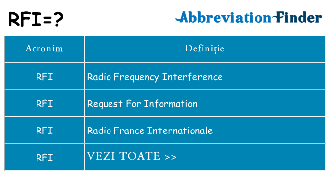 Ce stea rfi