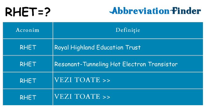 Ce stea rhet
