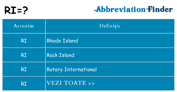 Ce stea ri