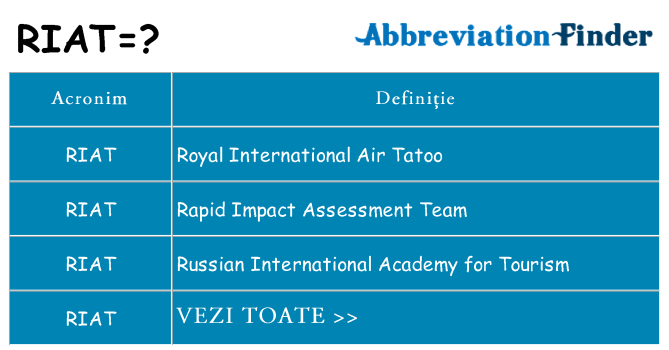 Ce stea riat
