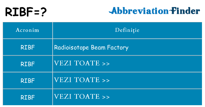 Ce stea ribf