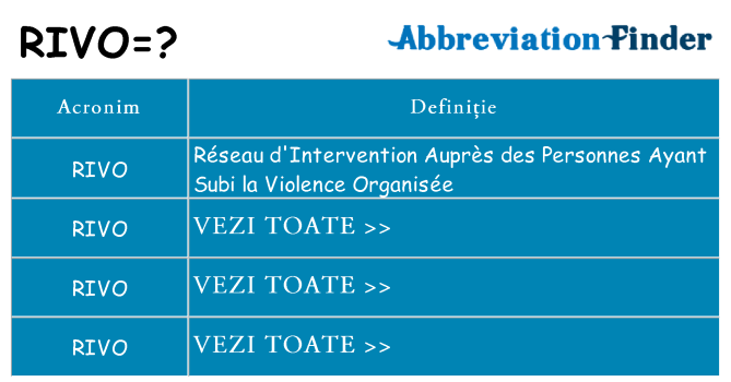 Ce stea rivo