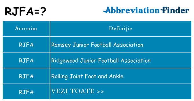 Ce stea rjfa