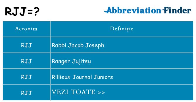Ce stea rjj