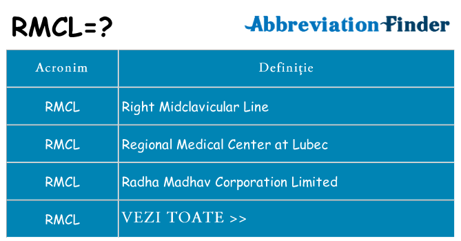 Ce stea rmcl