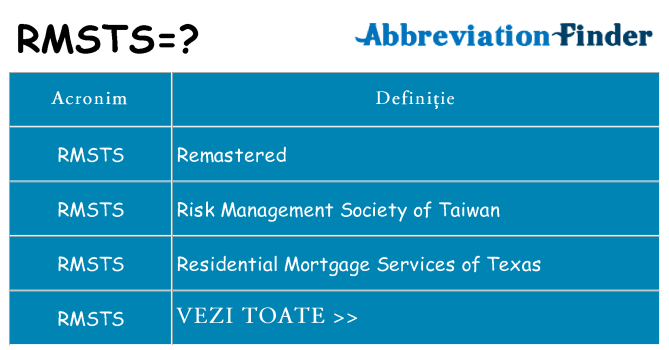 Ce stea rmsts