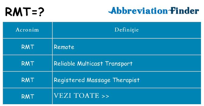 Ce stea rmt