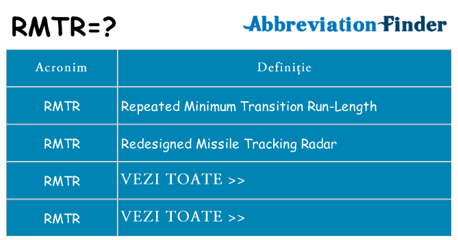 Ce stea rmtr