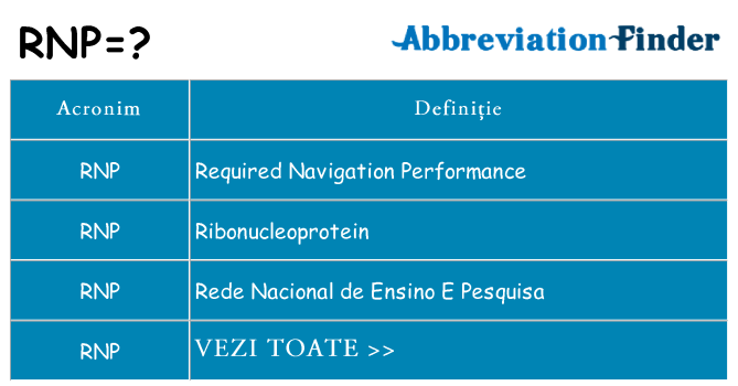 Ce stea rnp