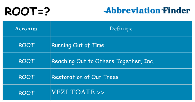 Ce stea root