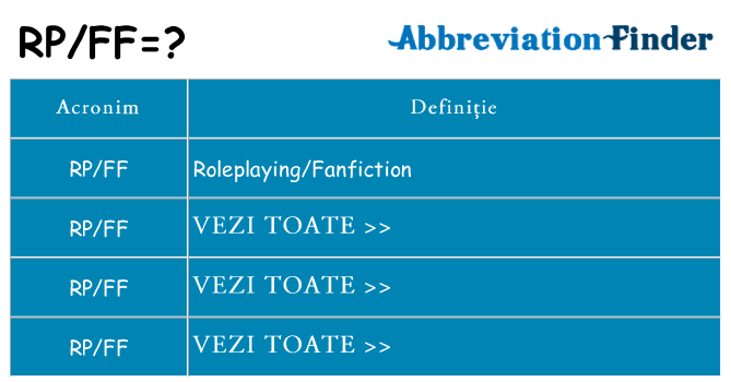 Ce stea rpff