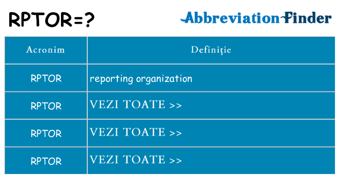 Ce stea rptor