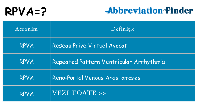 Ce stea rpva