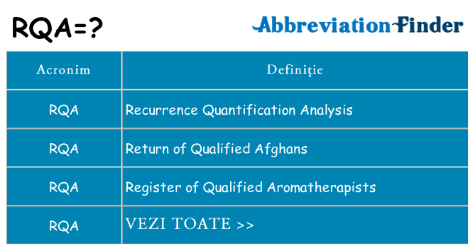 Ce stea rqa