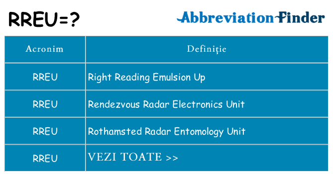 Ce stea rreu