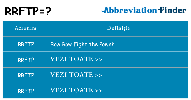 Ce stea rrftp