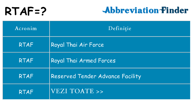 Ce stea rtaf