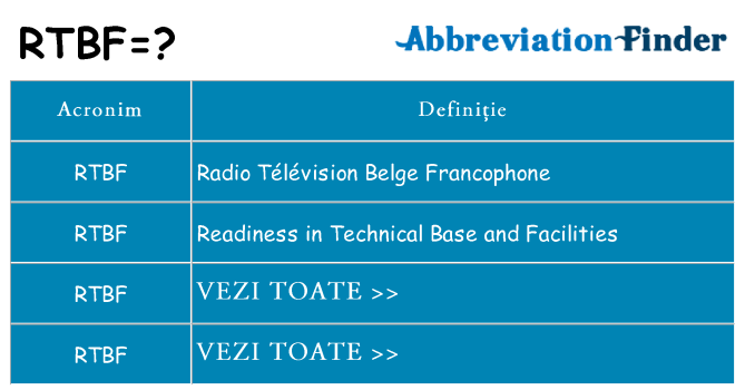 Ce stea rtbf