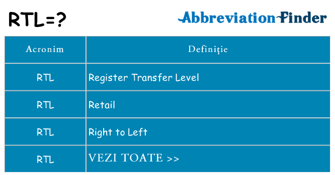Ce stea rtl