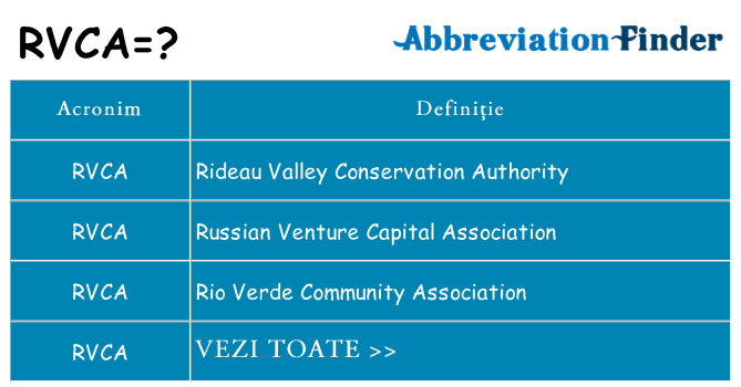 Ce stea rvca